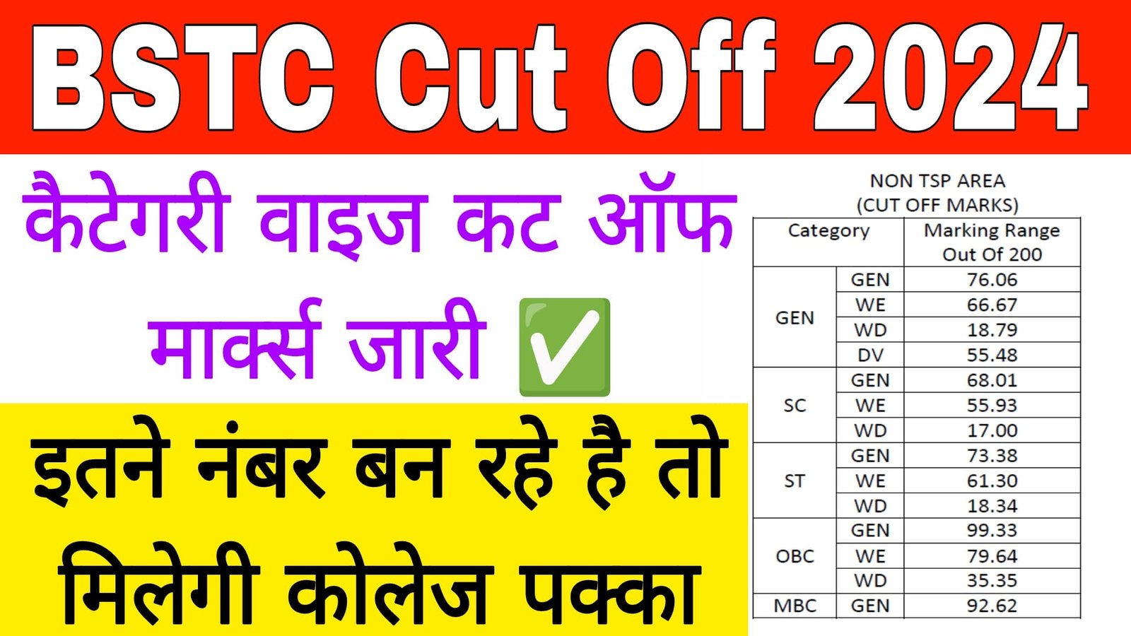 Rajasthan BSTC Cut Off